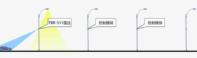 TBR-511智慧路燈節(jié)能控制系統(tǒng)方案640.jpg