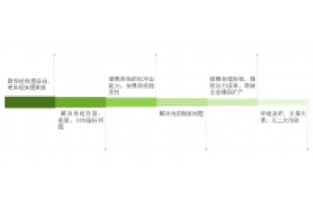 總氮處理不達(dá)標(biāo)？成本高？怎么辦
