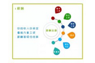 招人啦，我們在找這樣的你